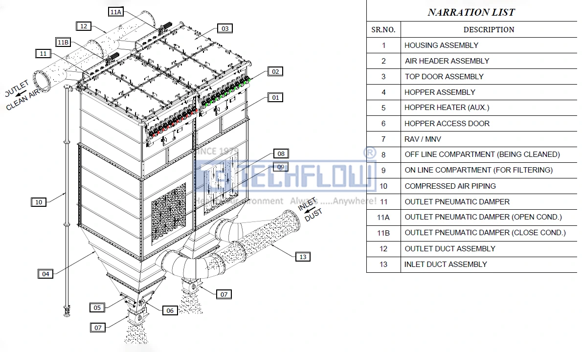 Bag Filter For sand blasting
